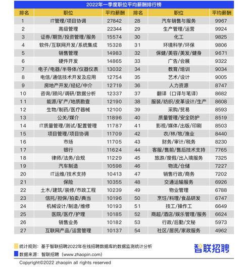 杭州汽车采编工资多少