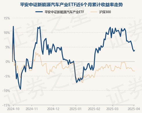 新汽车etf净值多少 新汽车etf净值多少