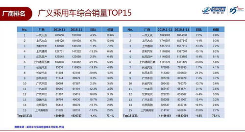 乘联会汽车均价多少