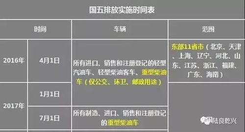 汽车低压贷额度多少 汽车低压贷额度多少