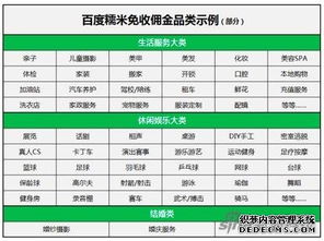 汽车品类佣金设置多少