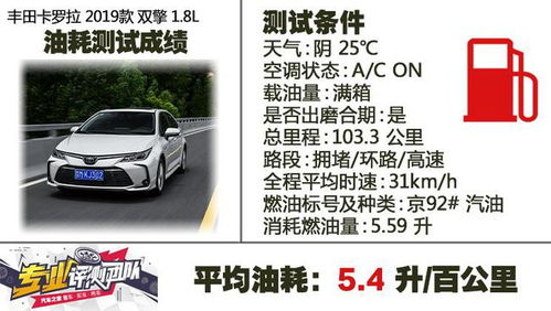 汽车多少码耗油最低 汽车多少码耗油最低