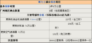 每月汽车花费多少油费 每月汽车花费多少油费