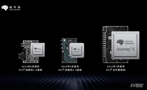 汽车该装多少芯片好呢 汽车该装多少芯片好呢