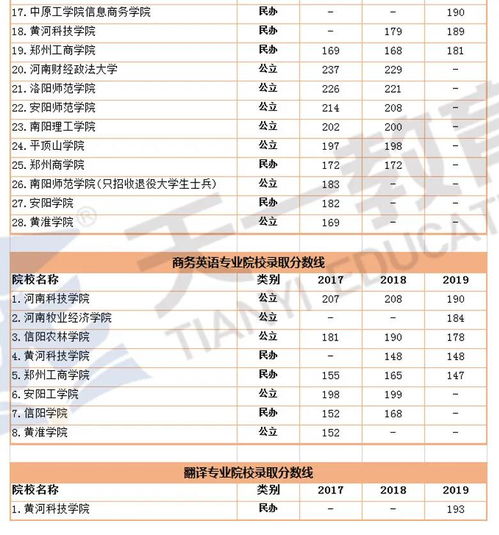 汽车类专业总分多少