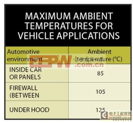 汽车温度上限多少 汽车温度上限多少