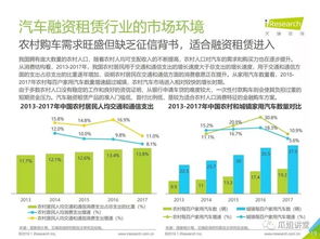 汽车融资租赁公司多少
