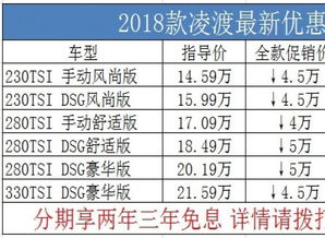 汽车易货分期利息多少