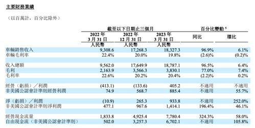 理想汽车潮汕销量多少 理想汽车潮汕销量多少