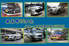 汽车降价到底降了多少