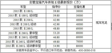 安徽平均汽车优惠多少 安徽平均汽车优惠多少