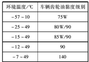 汽车线路耐多少温度 汽车线路耐多少温度