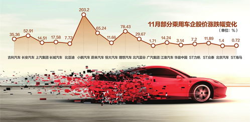 丰田汽车股票市值多少 丰田汽车股票市值多少