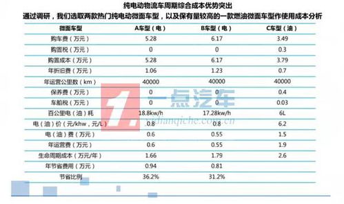 汽车电池物流费用多少