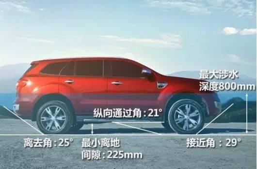 汽车硬性参数是多少