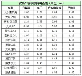 汽车钢板厚度多少米