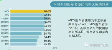 汽车垂直频率是多少 汽车垂直频率是多少