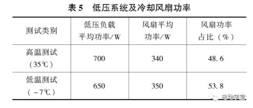 汽车高温工况温度多少 汽车高温工况温度多少
