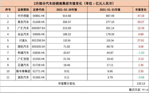 比亚迪汽车当前市值多少 比亚迪汽车当前市值多少