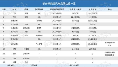 联想汽车市值多少