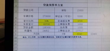 汽车售后咨询费多少