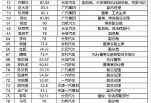 吉利汽车做事工资多少