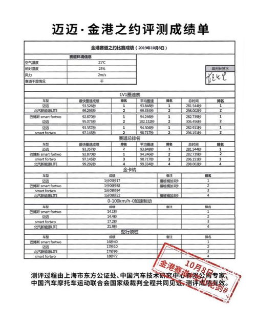 汽车平均多少迈正常