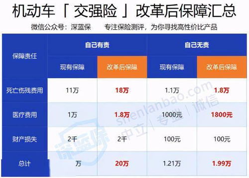 汽车保费最多多少