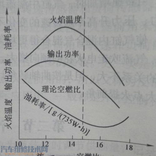 汽车积碳低于多少