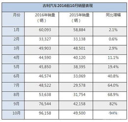 汽车销量是多少 汽车销量是多少