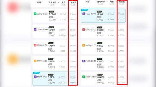 充电汽车电费多少正常