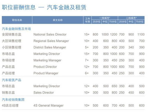 汽车交付岗位多少薪资 汽车交付岗位多少薪资