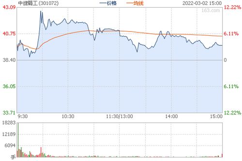 中捷精工汽车股价多少