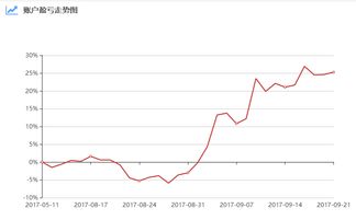 汽车平均利润多少