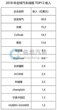 汽车线束工资多少
