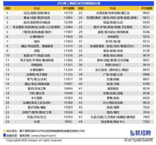 汽车金融月薪水多少
