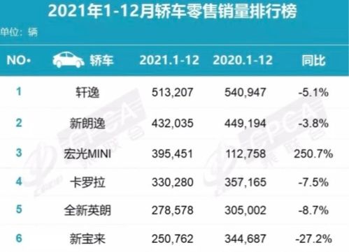 成都汽车销售月薪多少