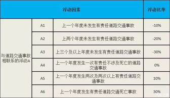 汽车交那些费用多少 汽车交那些费用多少