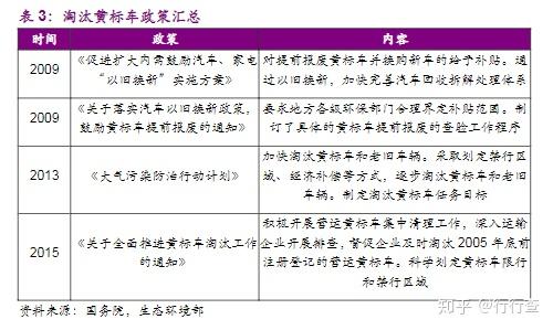 公司汽车报废收入多少
