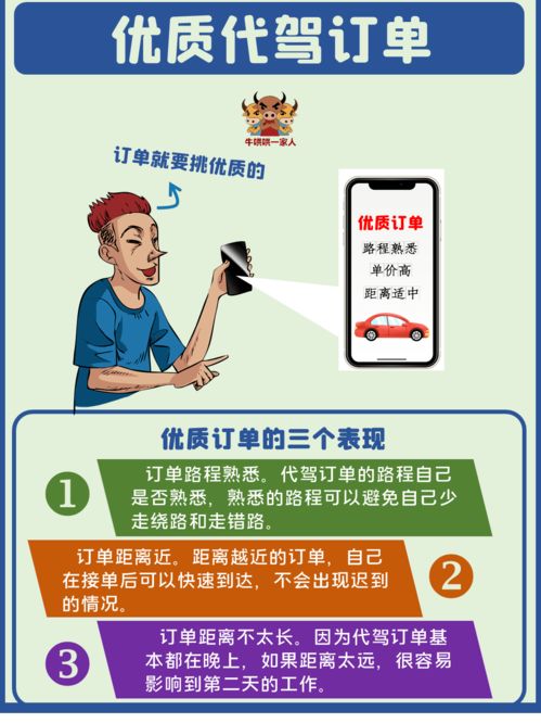 汽车代驾工资多少