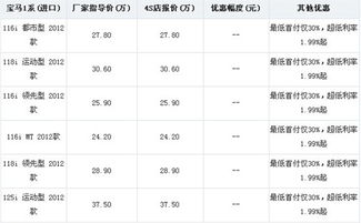 汽车1.99费率利息多少