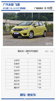 家用汽车要多少预算