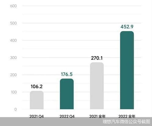 理想汽车卡涨幅多少 理想汽车卡涨幅多少