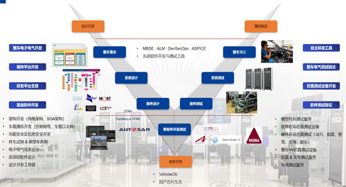 汽车用多少v架构