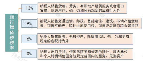 汽车抵税能退多少