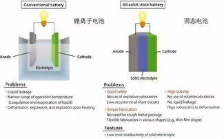 汽车串联发电效率多少