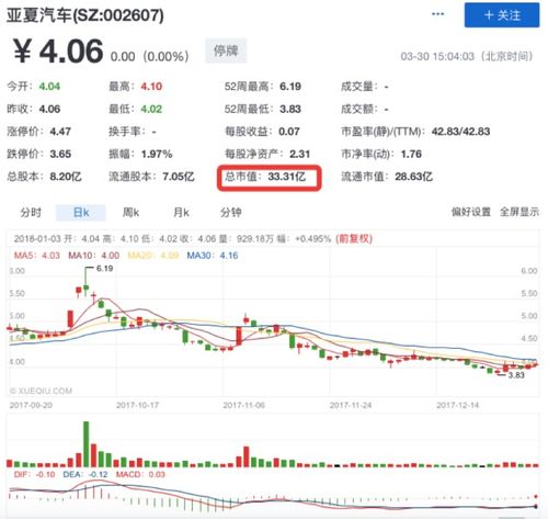 目前汽车市值多少