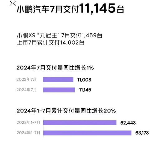 小米汽车期权给多少