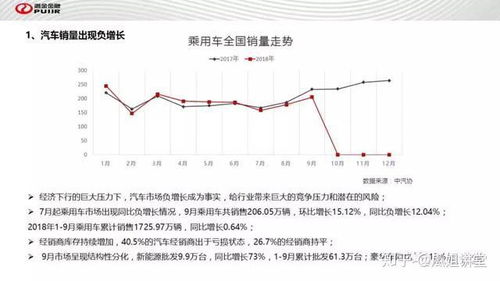 国家汽车金融市净率多少 国家汽车金融市净率多少