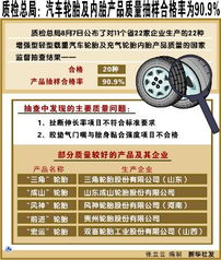 汽车质检前后多少天